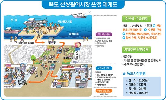 활어가 이미지