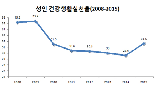 제주건강생활 이미지