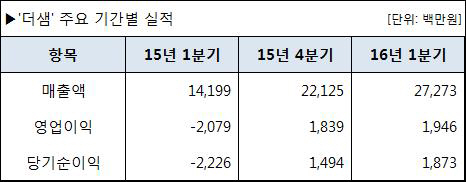 더샘인터내셔날 이미지
