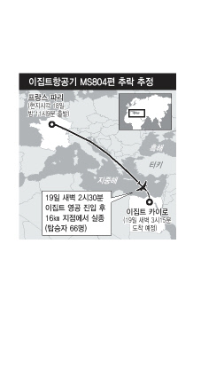 여객기 추락직전 수차례 방향 틀어..돌발상황 있었던 듯 - 한겨레