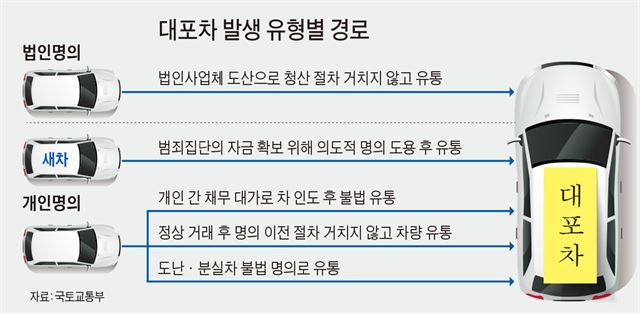 대포차 이미지