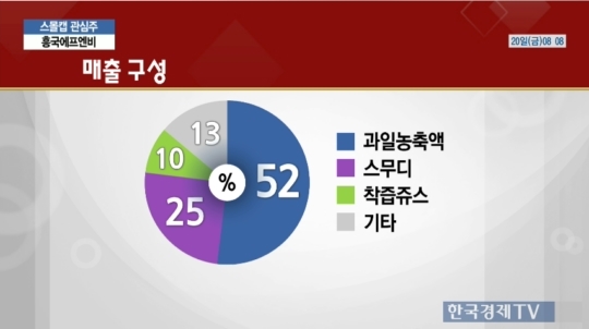 (주)흥국에프엔비 이미지