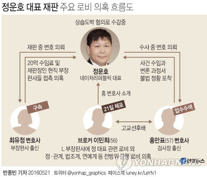 정운호 이미지