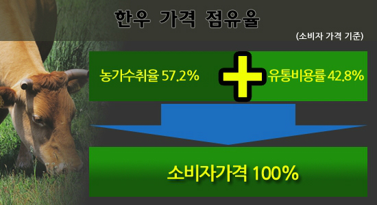 맑은유통 이미지