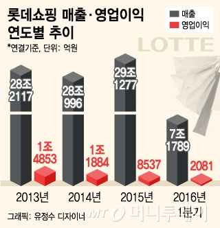 아울렛팀세븐 이미지