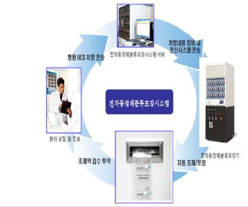 크레템 이미지