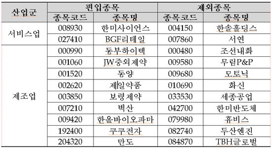 서연리테일 이미지
