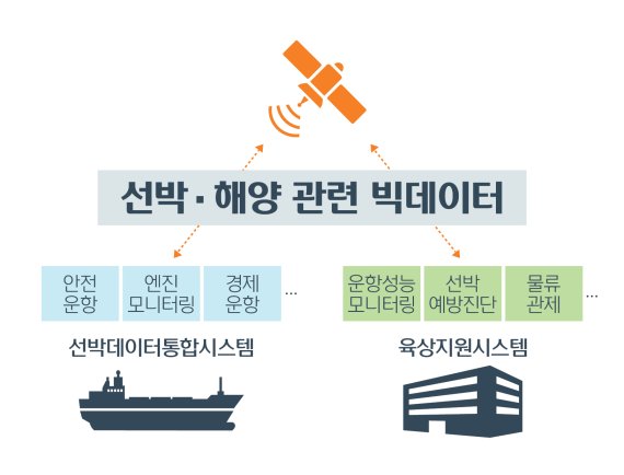 링크데이타 이미지