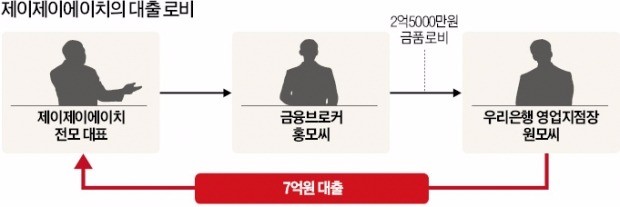 우리에이치컴퍼니 이미지