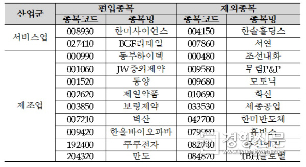 서연리테일 이미지
