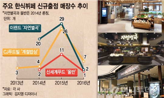 동네푸드한식뷔페 이미지