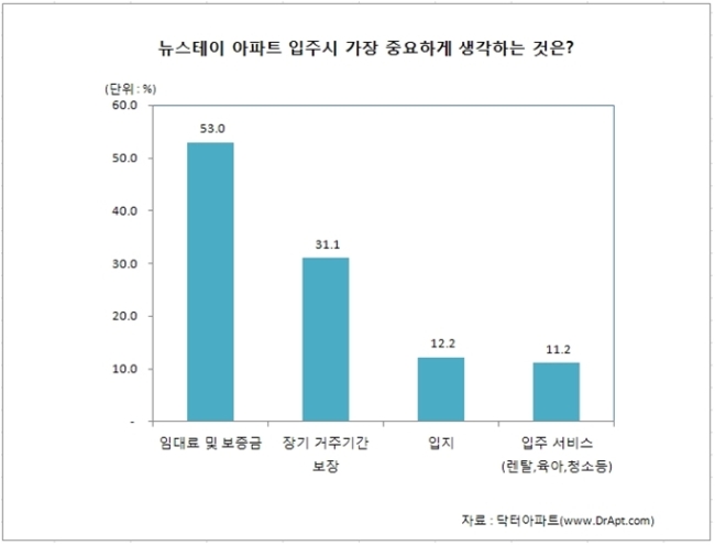 순스테이 이미지