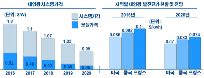 우리태양광 이미지
