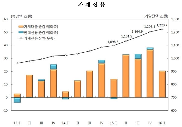 자료=한국은행