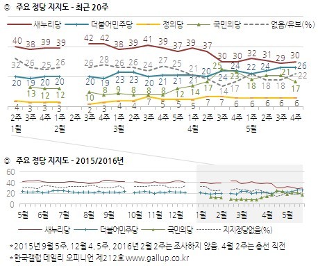 (한국갤럽 제공). © News1