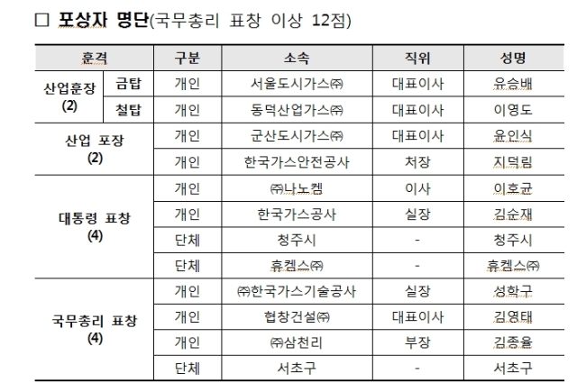 동덕가스 이미지