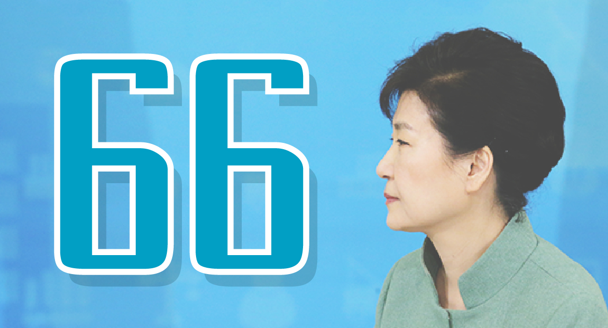 [마부작침] 오늘의 숫자 '66번' 대통령의 거부권 행사 - SBS