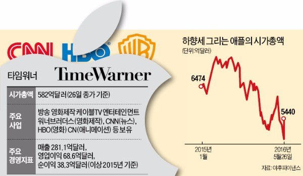 뉴욕뮤직스토어 이미지
