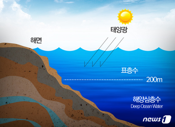 심층수 이미지