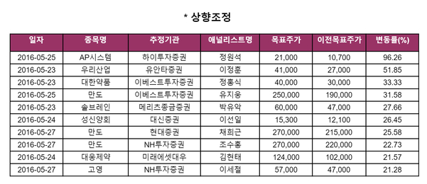 경동석유 이미지