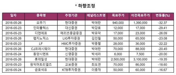 경동석유 이미지