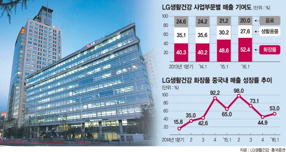 황제화장품 이미지