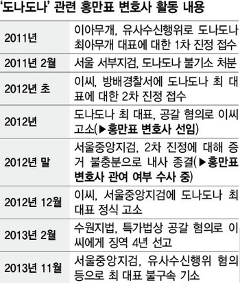 도나도나 이미지
