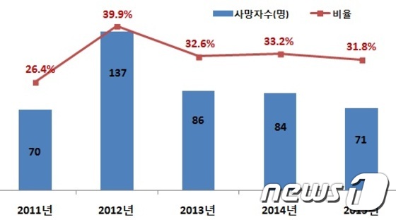 매지주유소 이미지