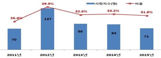 매지주유소 이미지