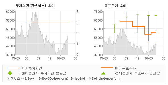 와이지모바일 이미지