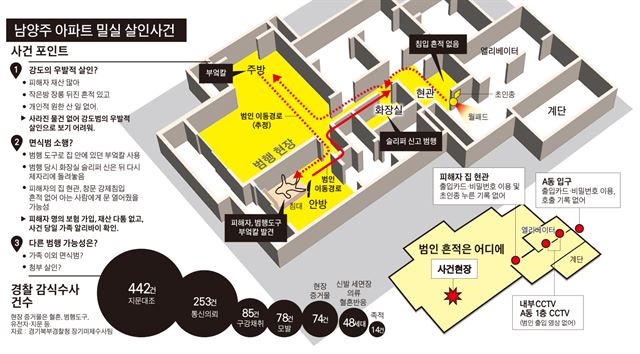 밀실 이미지