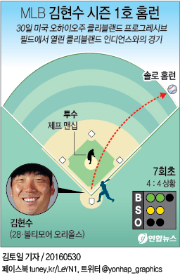 킴콩 이미지