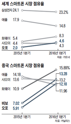 삼성전자형제 이미지