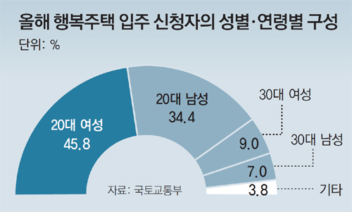 행복주택관리 이미지