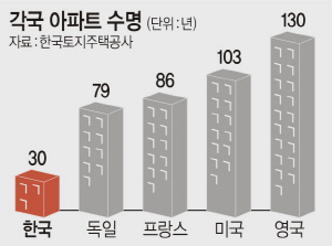대한주택관리 이미지