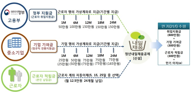채움시스템 이미지