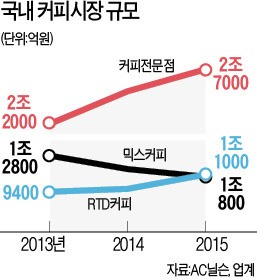 호호커피 이미지