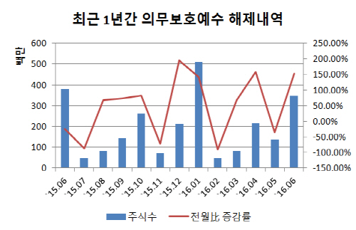 (주)전월 이미지