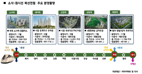 소사 이미지