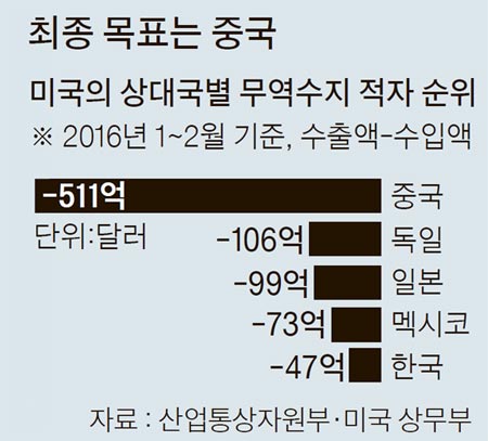서울통상 이미지