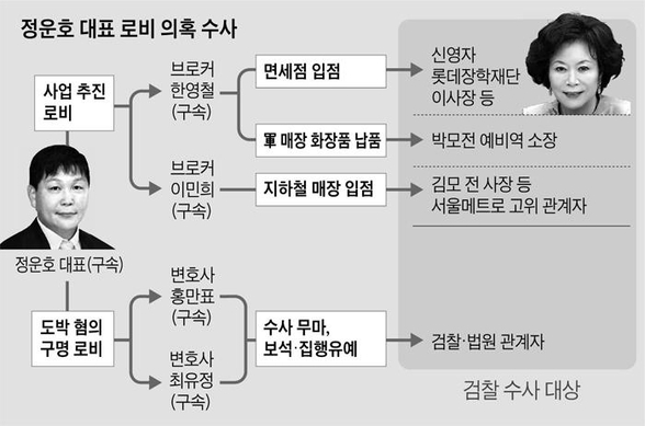 정운호 이미지