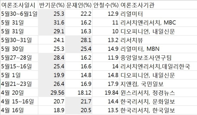 반기문은 왜 웃지 못하고 새누리당만 웃었을까 - 헤럴드경제