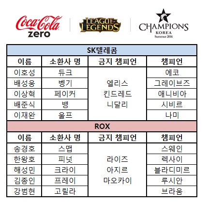 쌍둥이텔레콤 이미지