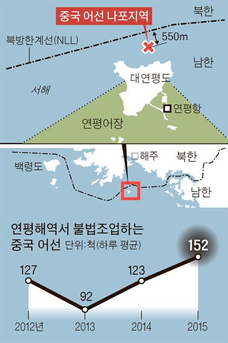 연평도 이미지