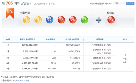 죽전열쇠，로또복권방 이미지