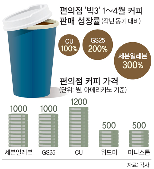 착한커피 이미지