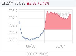 케이엔씨산업 이미지