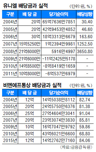 B&F(비엔에프) 이미지