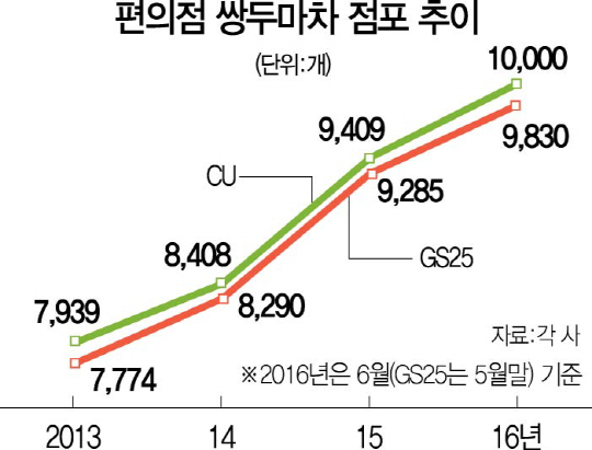 서연리테일 이미지