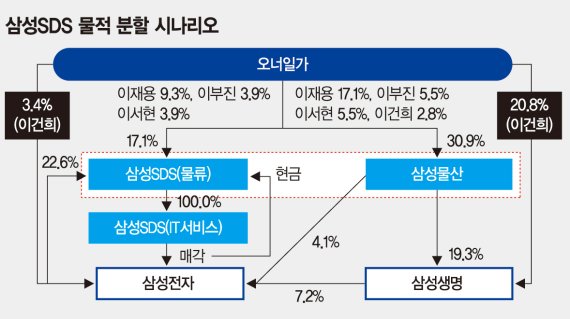 대해물산 이미지